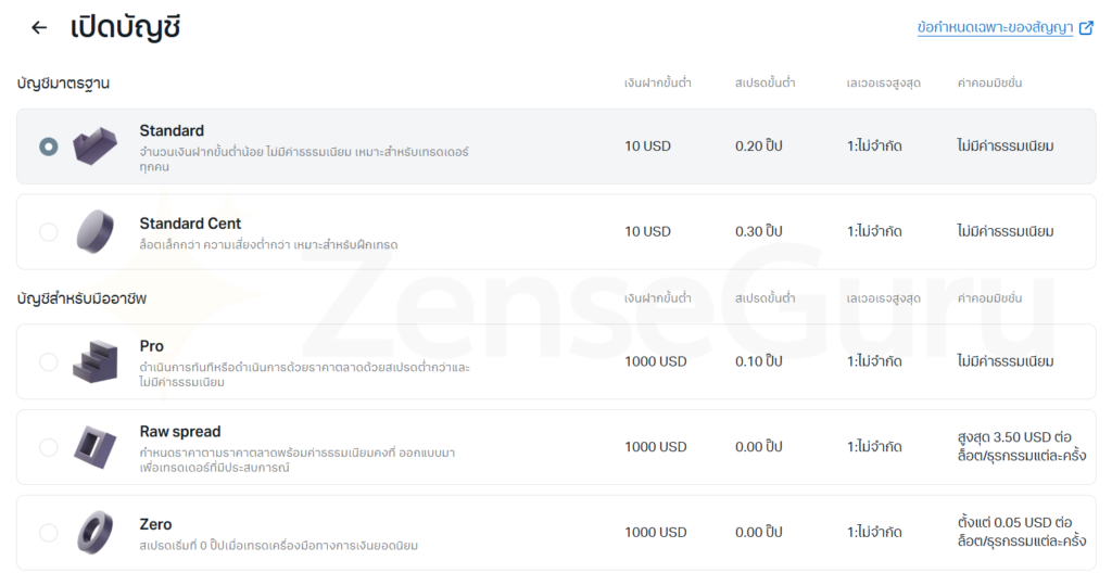 บัญชี Exness มีกี่แบบ? แบบไหนดี Standard, Pro, Raw Spread, Zero