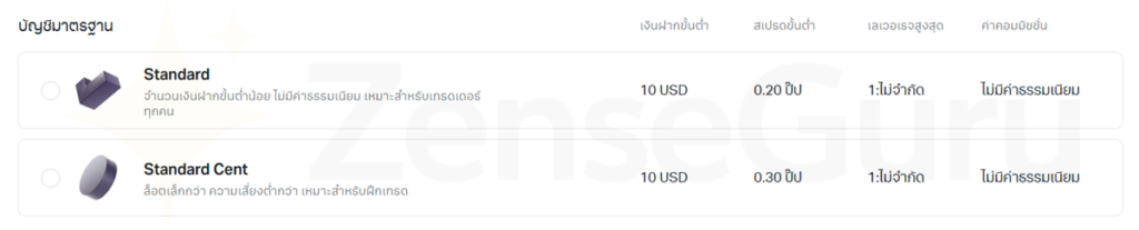 เทรดทอง XAUUSD ใน Exness ต้องรู้อะไรบ้างก่อนเริ่ม? 4 มือใหม่ควรเริ่มจากบัญชี Demo หรือ Standard ก่อน เพื่อฝึกใช้งานระบบและเข้าใจความเสี่ยงของ XAUUSD