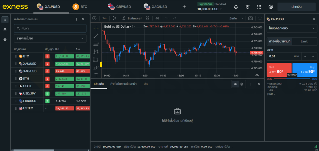 บัญชี Demo Exness สำหรับฝึกเทรด