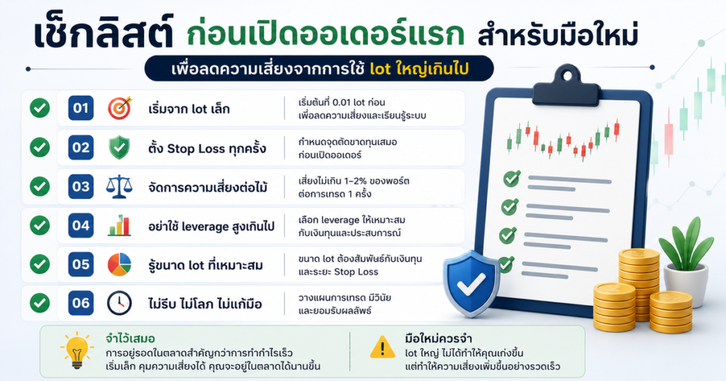 Lot คืออะไรใน Exness? มือใหม่ควรรู้ก่อนเปิดออเดอร์แรก 4 Checklist วิธีลดความเสี่ยงสำหรับมือใหม่ก่อนเปิดออเดอร์แรกใน Exness