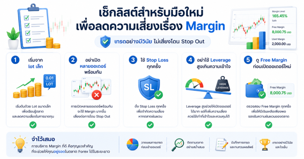 Margin คืออะไรใน Exness? มือใหม่ควรรู้ก่อนโดน Stop Out 5 เช็กลิสต์สำหรับมือใหม่เพื่อลดความเสี่ยงเรื่อง Margin