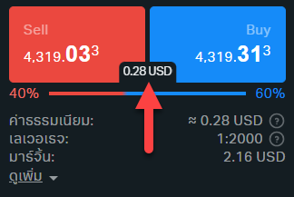 ส่วนต่างของราคา Exness XAUUSD